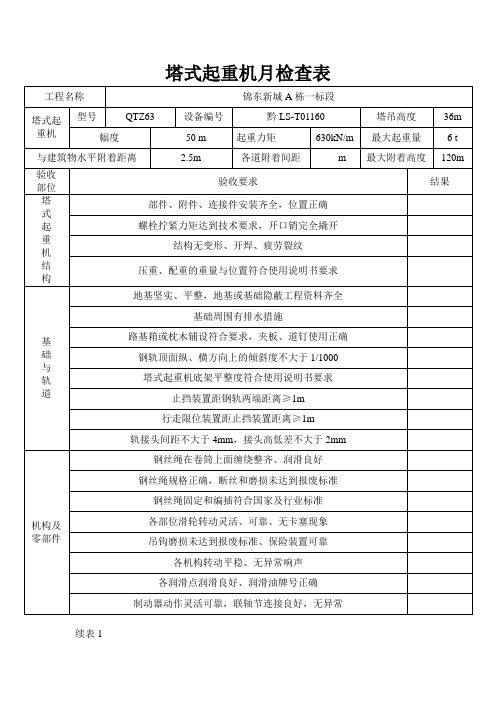 2#楼塔式起重机每月检查表
