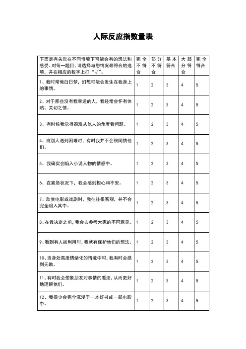 人际反应指数量表