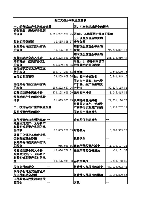曲江文旅公司