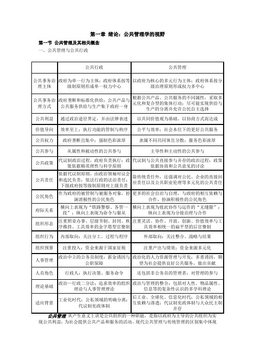 第一章 导论 公共管理学的视野
