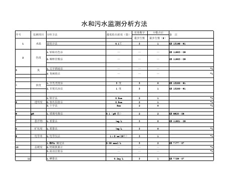 地表水和污水检测项目及标准一览表