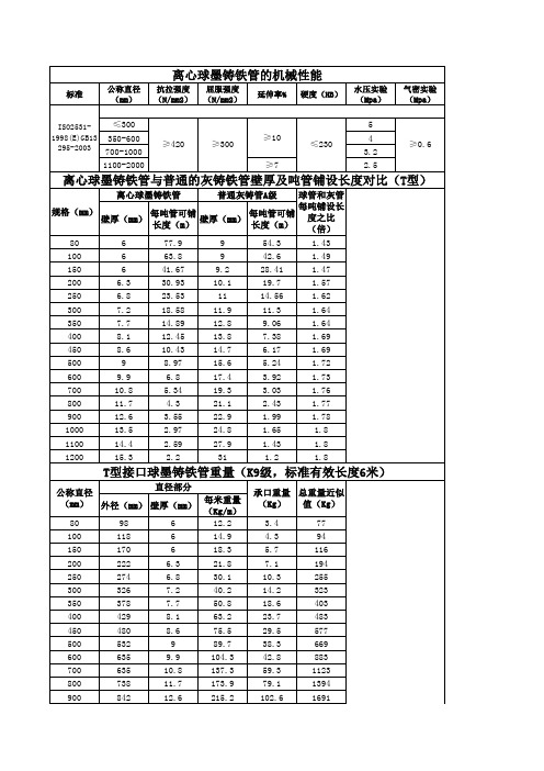 铸铁管道参数