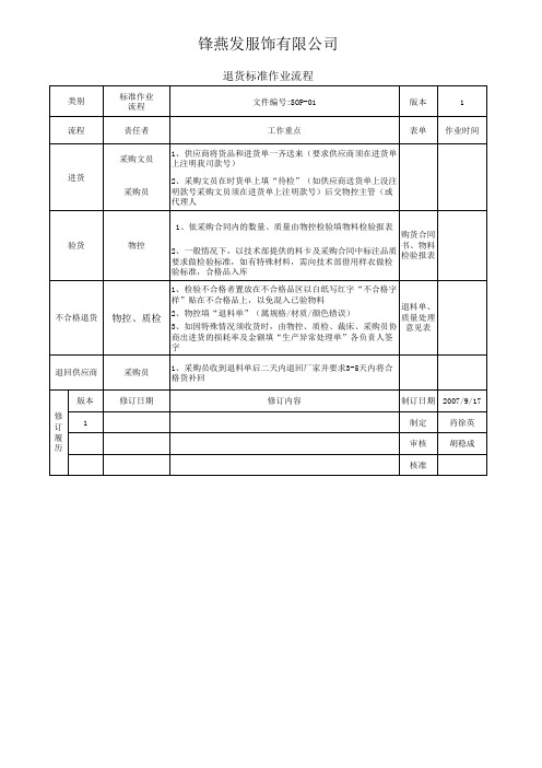 退货标准作业流程