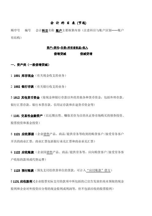 常用会计科目表会计基础