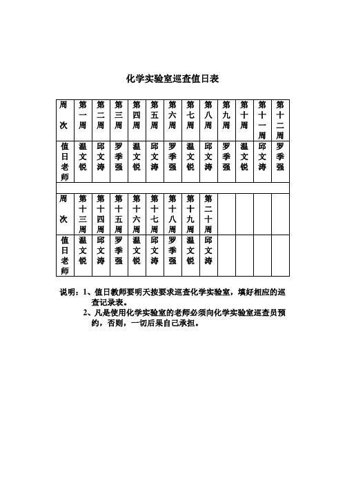 化学实验室巡查值日表