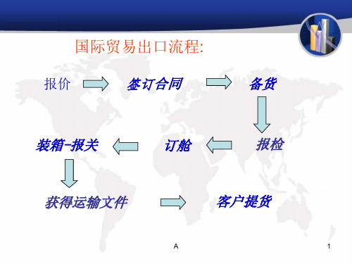 外贸基本流程-零基础学习