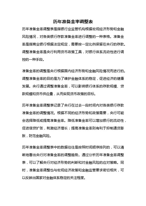 历年准备金率调整表