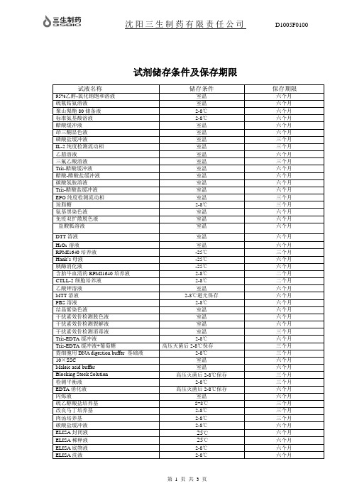 D1005F0100 试剂储存条件及保存期限