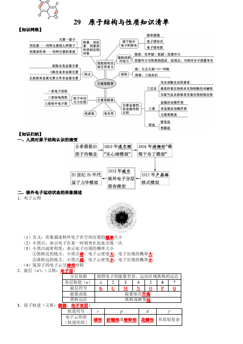 2023新高考化学总复习知识清单 29  原子结构与性质(通用版)