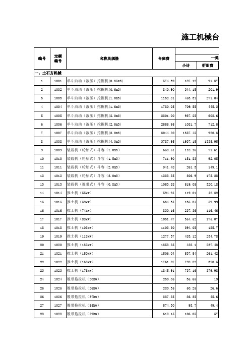 2015年山东水利定额概预算定额_机械台班资料