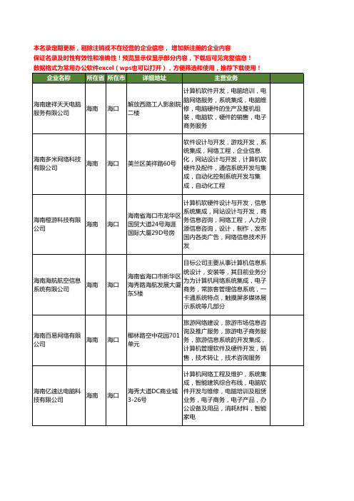 新版海南省海口电子商务系统工商企业公司商家名录名单联系方式大全34家