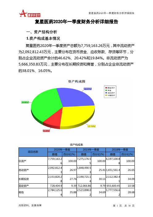 复星医药2020年一季度财务分析详细报告