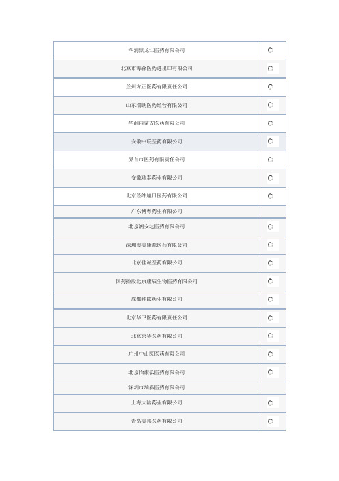 2013年全军统筹配送企业名称740之321-480