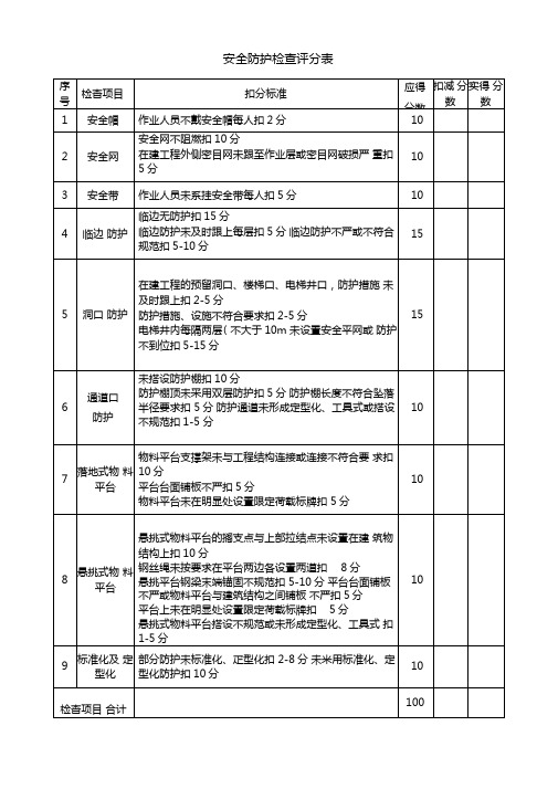 安全防护检查评分表