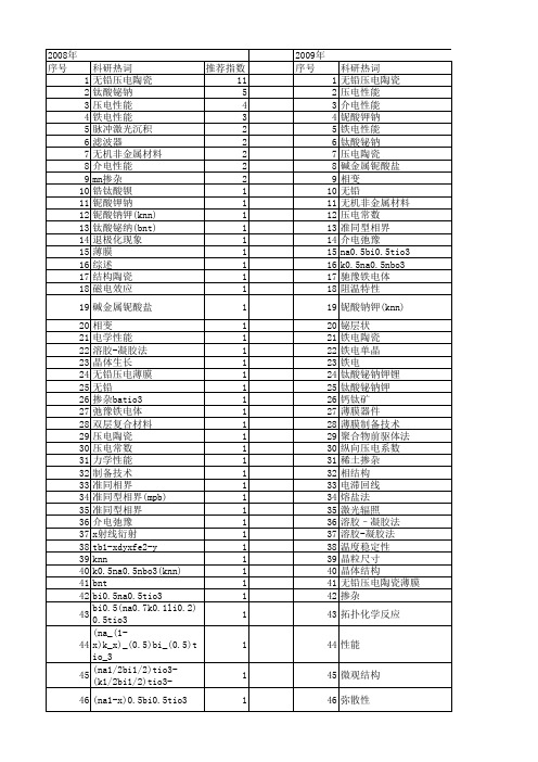 【国家自然科学基金】_无铅陶瓷_基金支持热词逐年推荐_【万方软件创新助手】_20140801