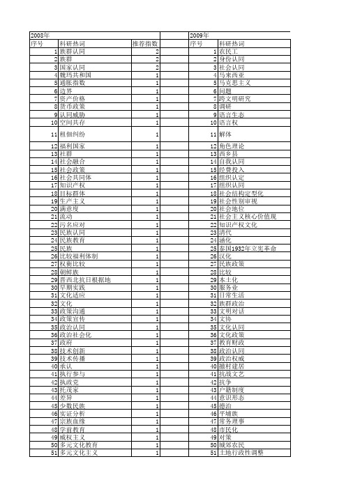 【国家社会科学基金】_政策认同_基金支持热词逐年推荐_【万方软件创新助手】_20140805