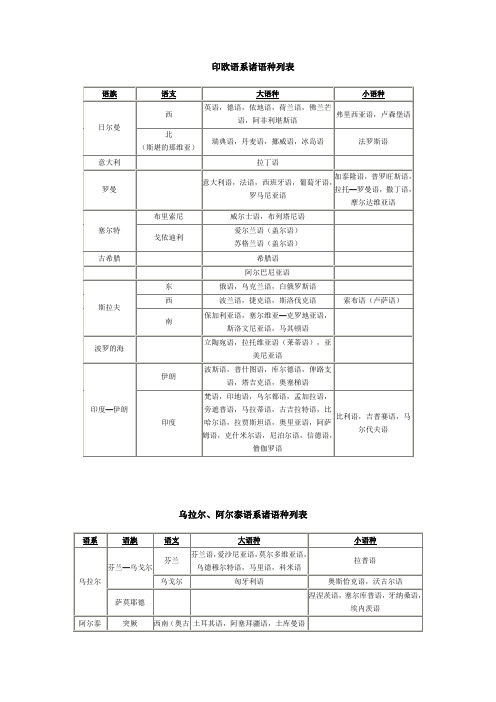 世界语系列表