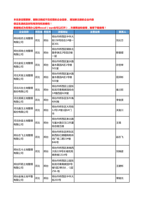 2020新版河北省邢台土地工商企业公司名录名单黄页联系方式大全427家