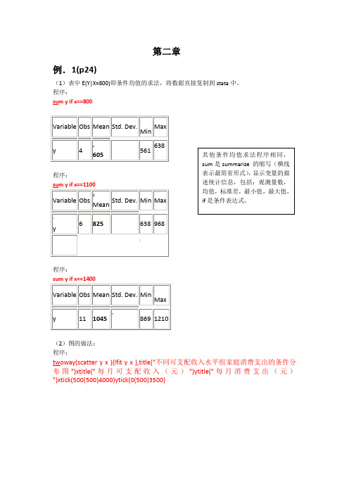 李子奈《计量经济学》第三版例题及习题的stata解答
