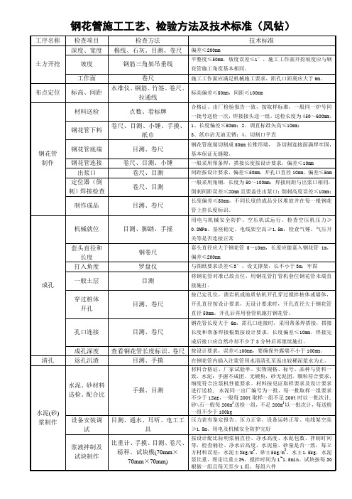 17-钢花管施工标准表格(风钻)