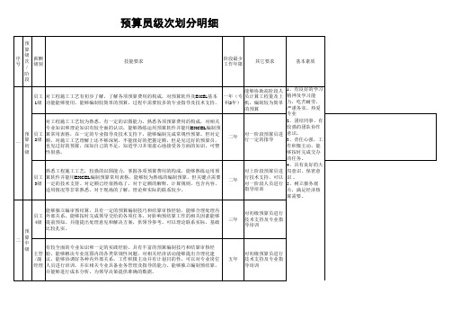预算员等级划分明细 
