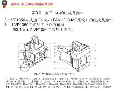 加工中心的组成及操作