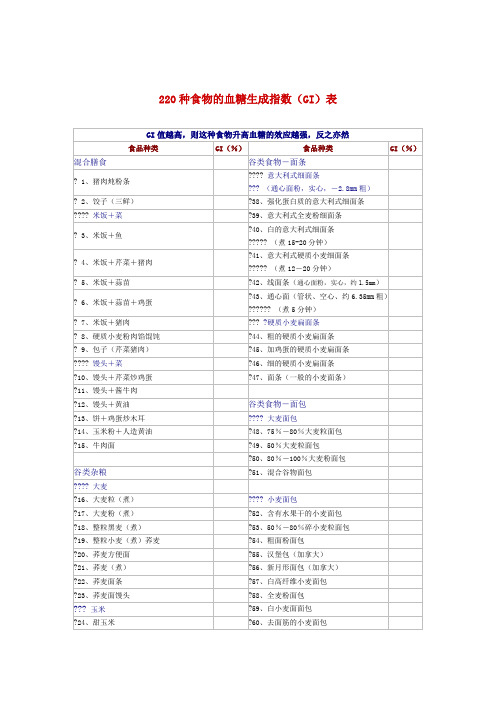 低GI值食物表