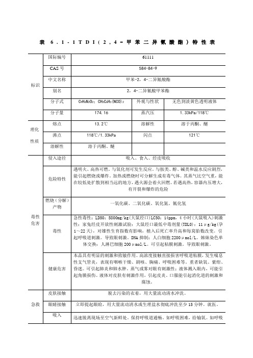 TDI(2,4-甲苯二异氰酸酯)理化性质及危险特性表