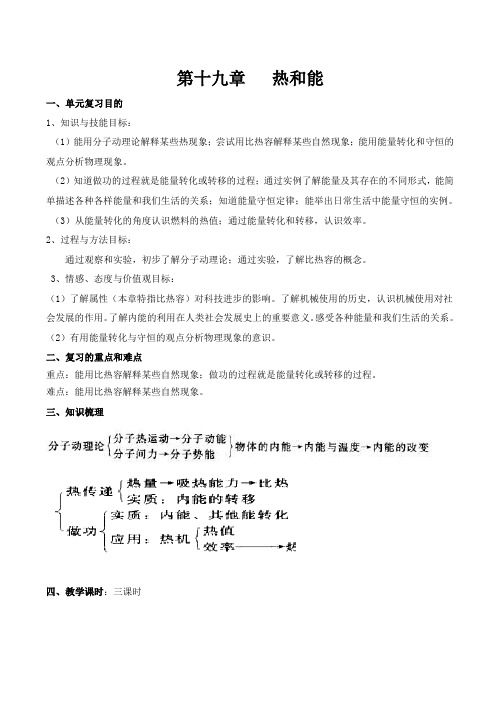 热和能知识点总结