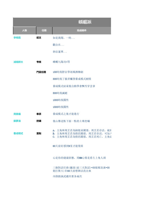 金庸无双2 沧海 201终极版  攻略