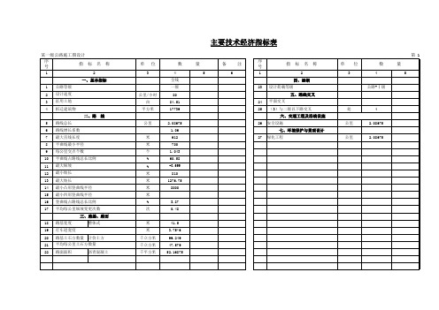 主要技术经济指标表