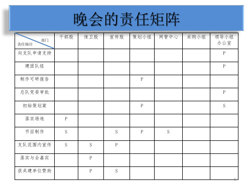 晚会WBS和责任矩阵ppt课件