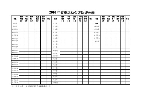 10-2010年春季运动会方队评分表