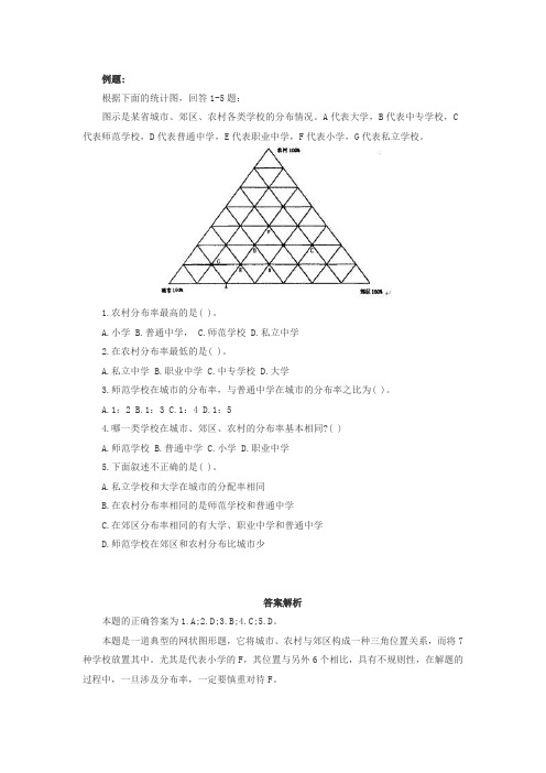 事业单位考试行政职业能力测试-网状图分析