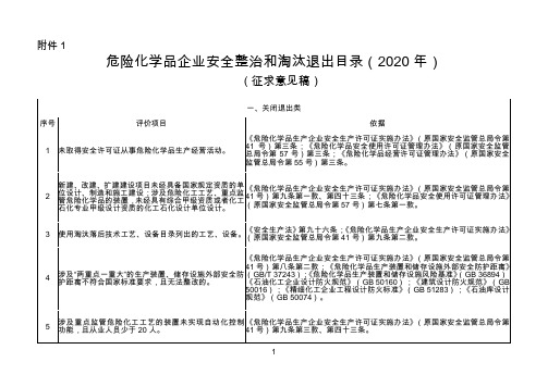 危险化学品企业安全整治和淘汰退出目录(2020)