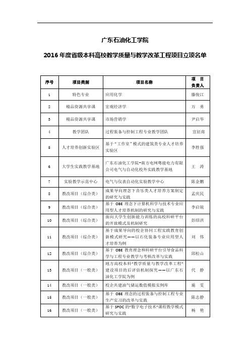 喜讯我校20个项目获2016年度省级本科高校教学质量与教