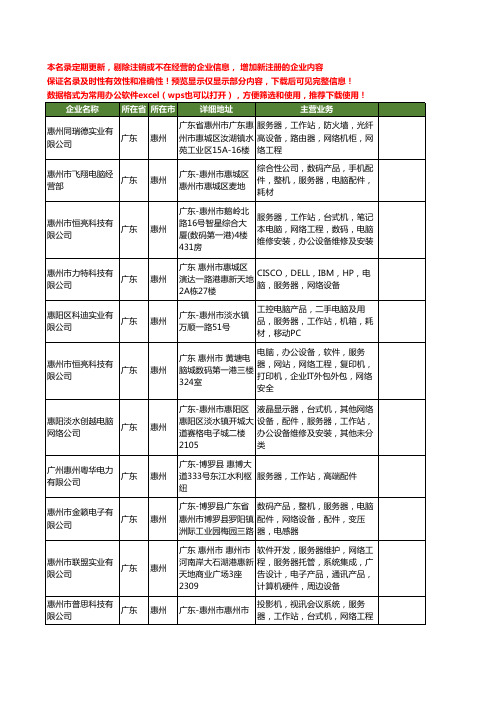 新版广东省惠州服务器工商企业公司商家名录名单联系方式大全40家