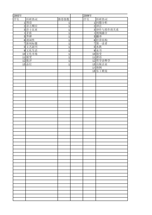 【国家社会科学基金】_第一读者_基金支持热词逐年推荐_【万方软件创新助手】_20140808