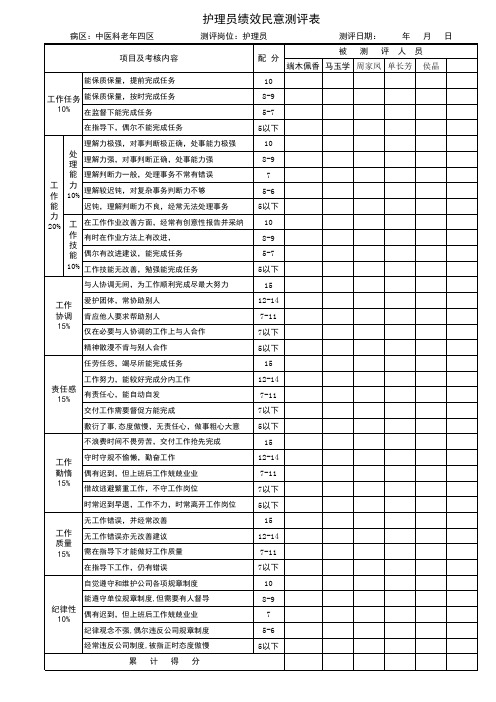 护理员绩效民意测评表
