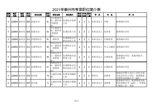 江苏省2021年度公务员泰州市招录职位简介表