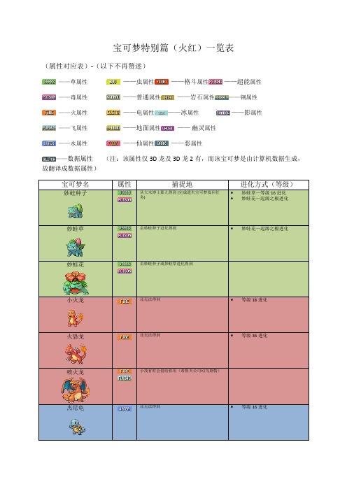 宝可梦一览表