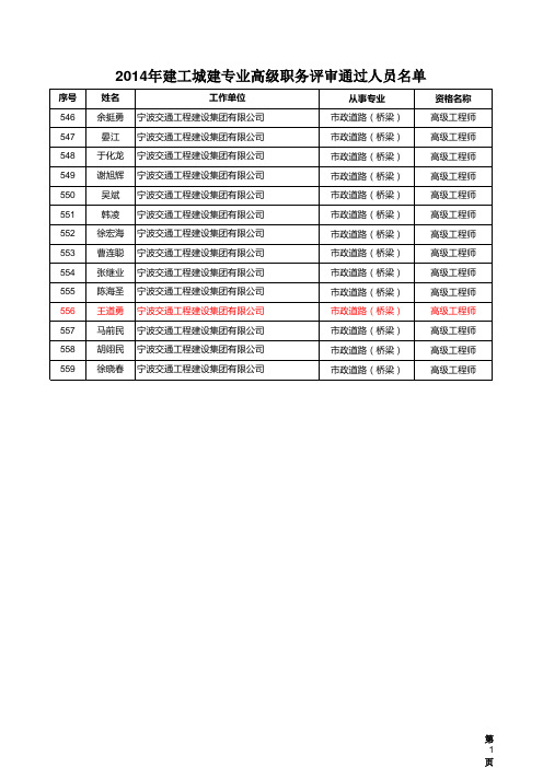 宁波2014年建工城建专业高级职务评审通过人员名单