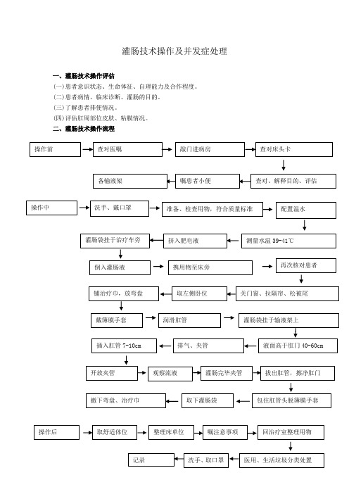 灌肠技术操作及并发症处理
