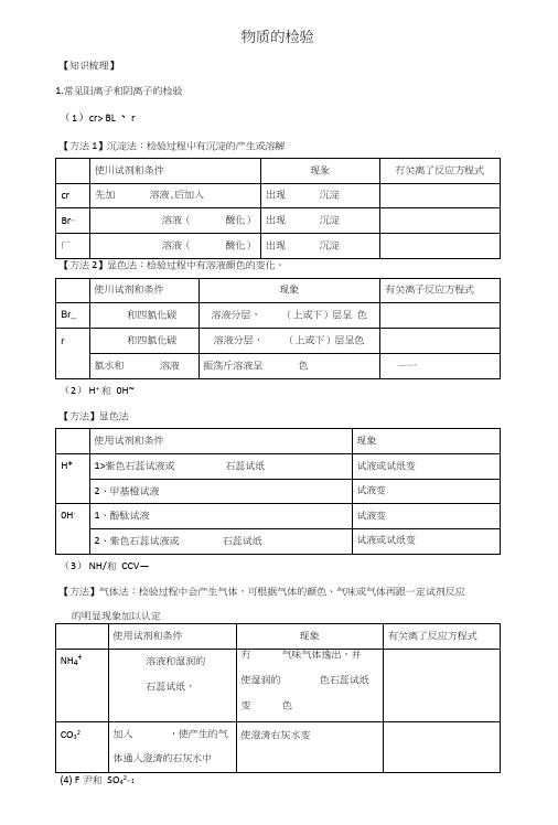上海财经大学附属北郊高级中学高二化学会考复习—物质的检验缺答案.doc