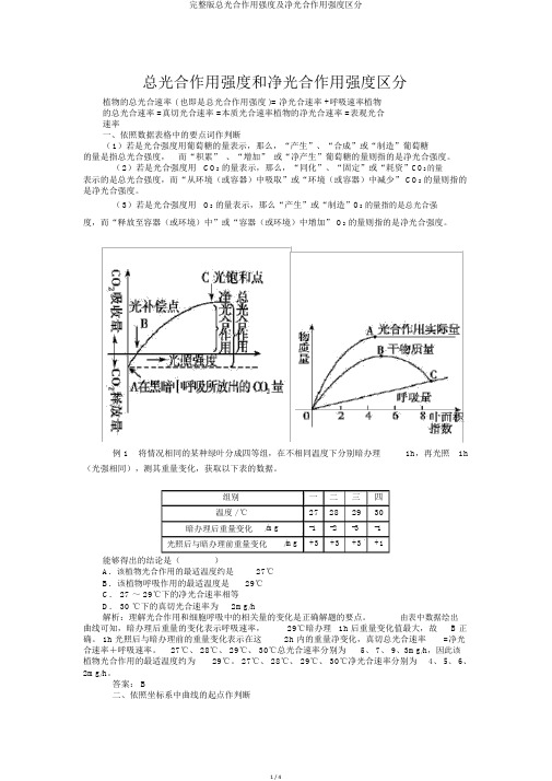 完整版总光合作用强度及净光合作用强度区分