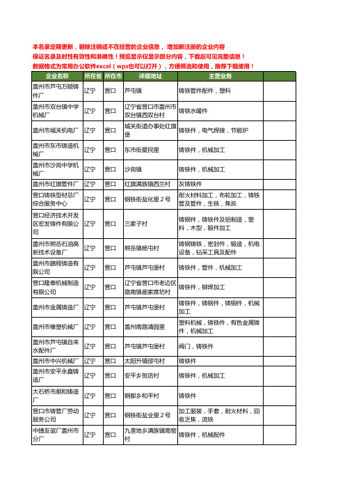 新版辽宁省营口铸铁件工商企业公司商家名录名单联系方式大全52家