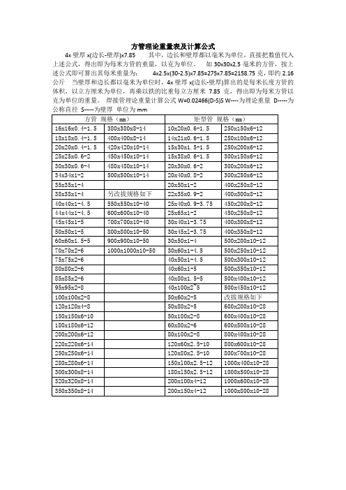 方管理论重量