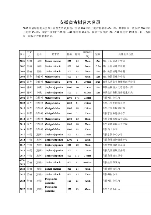 安徽省古树名木名录