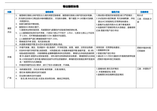 物业接管验收