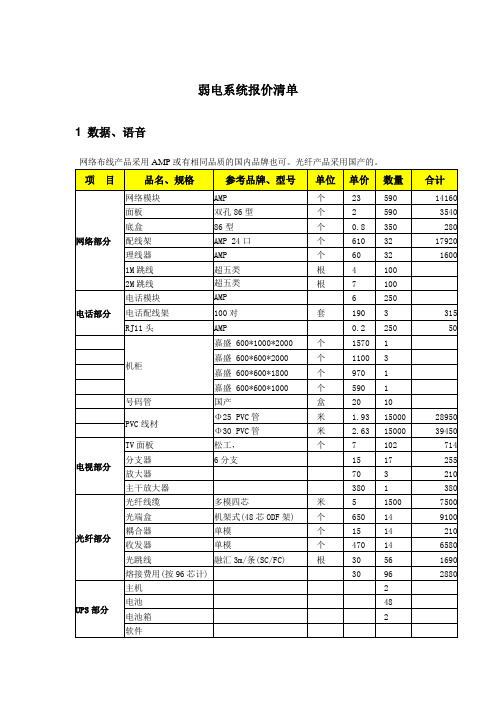 弱电系统报价清单